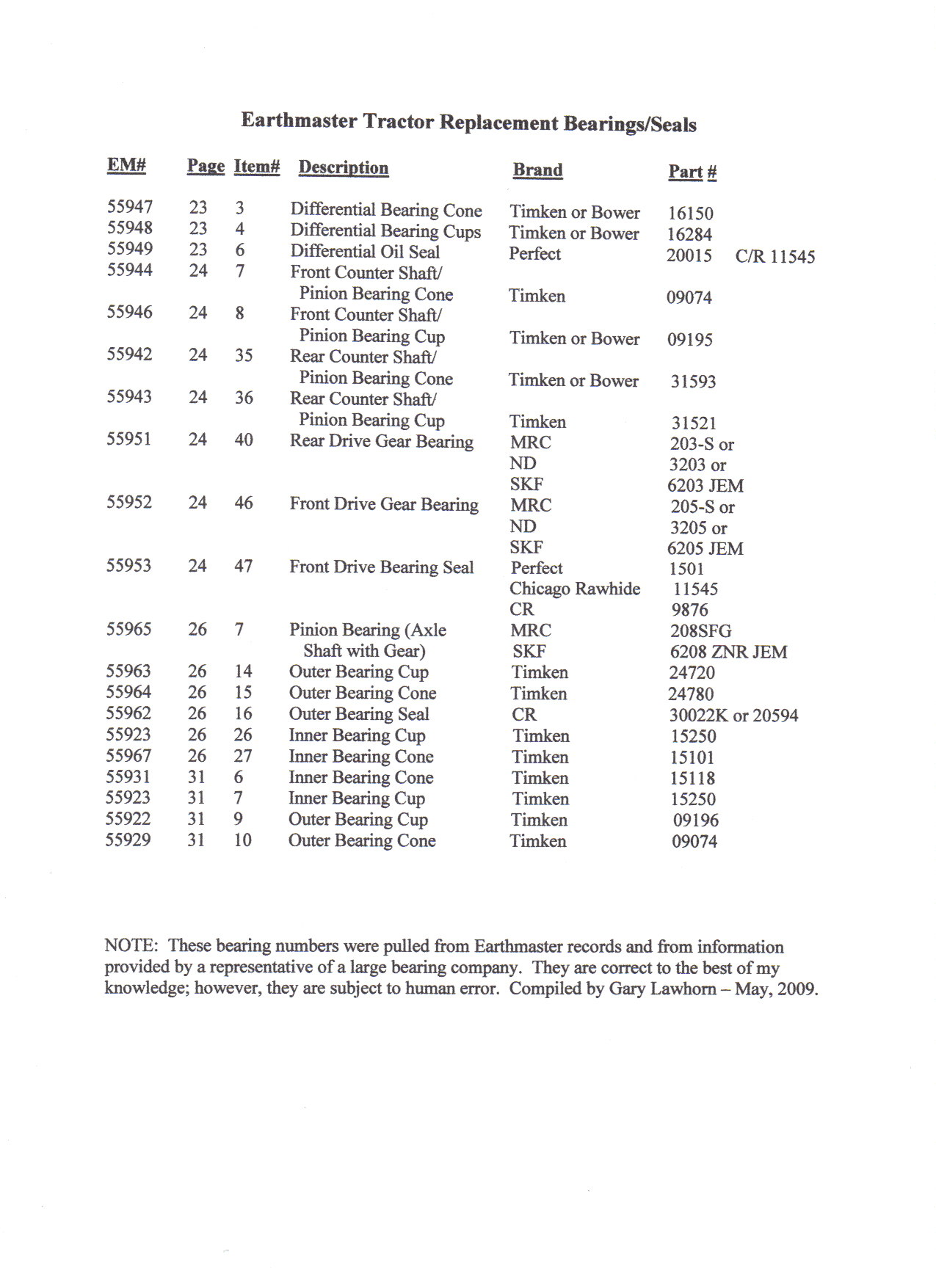 technical bearing seal cross reference chart